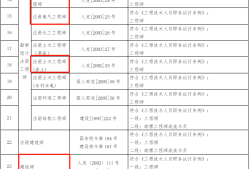 建筑工程技术专业可以考结构工程师吗,建筑经济可以报考结构工程师