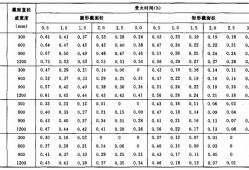 消防工程师考试难度系数消防工程师难度系数