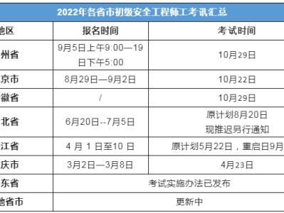 包含大家论坛注册安全工程师的词条