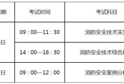 河北二级消防工程师准考证打印二级消防工程师河北考试时间安排