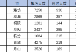 2021年宁夏一级建造师考试通过率一级建造师考试通过率