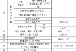 每年注册岩土工程师报名人数每年注册岩土工程师报名人数有多少