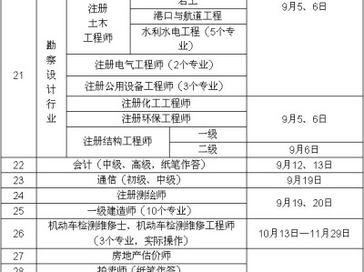 每年注册岩土工程师报名人数每年注册岩土工程师报名人数有多少