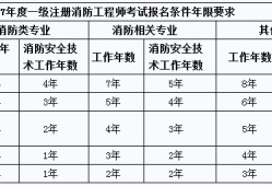 消防工程师报名多少钱消防工程师学费一共多少钱