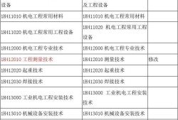 一级机电建造师考试科目一级机电建造师考试科目时间