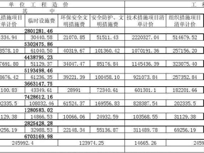 造价预算收费标准造价预算