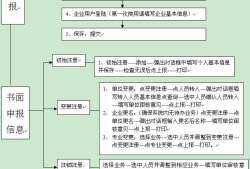 
怎么注销注册,
怎么注销