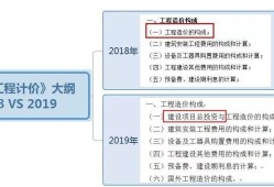 包含2019四川岩土工程师年薪的词条