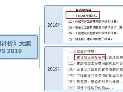 包含2019四川岩土工程师年薪的词条