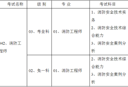 2017年消防工程师案例分析真题 答案2017年消防工程师