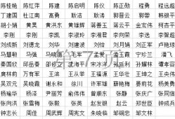 造价工程师注册名单,造价工程师注册名单查询