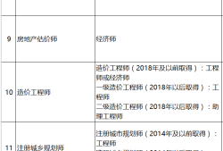 河北省造价师报考条件及时间,河北省造价工程师报考条件