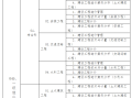 造价工程师是什么部造价工程师是什么部门