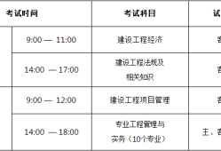 一级建造师各科总分一级建造师各科总分及合格分数线