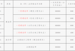 造价工程师编号造价工程师报名序号