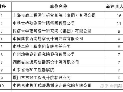 关于江苏注册岩土工程师缴费时间的信息