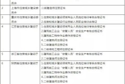 新疆
查询,新疆
报考条件