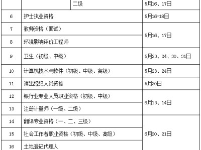 
报考资格条件的简单介绍