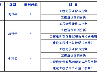 二造考试科目,二级造价工程师考试科目