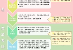 中级安全工程师报考要求条件,中级安全工程师报考要求