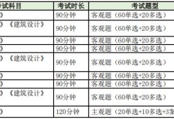 bim工程师证书考试多少钱,bim工程师证书考试多少钱啊