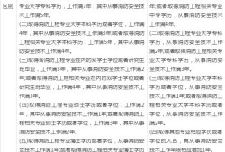 报考了消防工程师能做什么工作内容,报考了消防工程师能做什么工作