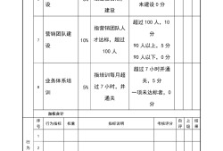 钢结构工程师绩效考核表的简单介绍