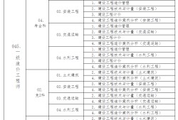 造价工程师报名表下载,2022软考报名入口官网