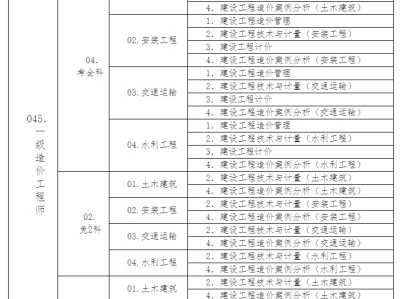 造价工程师报名表下载,2022软考报名入口官网