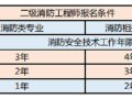 二级注册消防工程师科目二级注册消防工程师使用范围