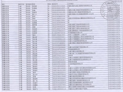 造价工程师合格名单公示,造价工程师合格名单