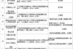 中级注册安全工程师辽宁考试时间中级注册安全工程师考试科目