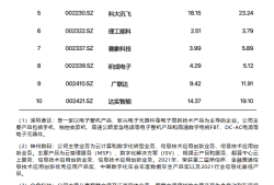 bim高级工程师有什么用处bim高级工程师论文