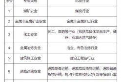 注册助理安全工程师通过率注册安全工程师哪个专业通过率高