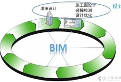 一建和bim区别,bim工程师和一建比较