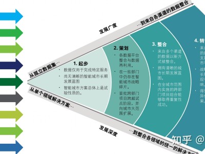 bim工程师和智能建造师的关系,bim工程师和智能建造师的关系是什么