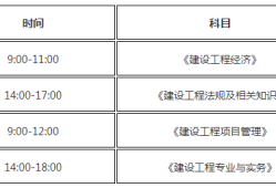 铁路工程一级建造师报名条件,铁路工程一级建造师报名条件是什么