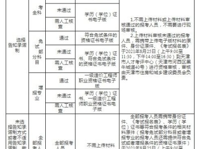 2022二级造价考试时间,天津市造价工程师报名