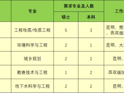 岩土工程师招聘广州的简单介绍