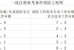 消防官兵能考消防工程师消防兵考消防工程师有优势吗