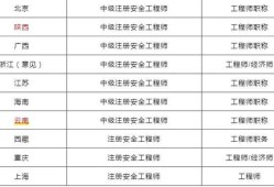 中级安全工程师证有用吗安全工程师分几级