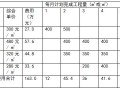 助理造价工程师考题,2021助理造价工程师报考时间