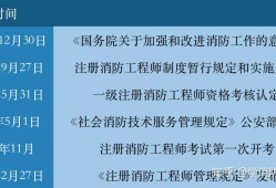 天津二级消防师报名条件和时间天津二级消防工程师报名时间