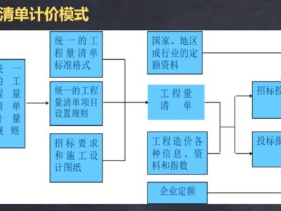 造价工程师计价讲义,造价工程师计价教程