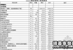 预算造价工程师月总结工程造价预算员的月度总结