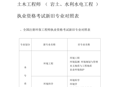 岩土工程师的专业考试岩土工程师的专业考试有哪些