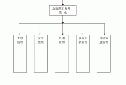 
直线组织结构图,
的知识结构主要包括哪几个方面