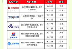 造价工程师和二建,造价工程师和二建冲突吗