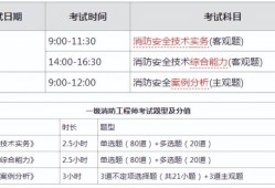 注册消防工程师各科目考试时间注册消防工程师考试科目真题