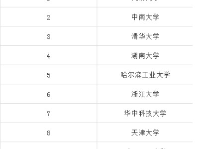 土木工程考研300分难吗,考研和结构工程师哪个难